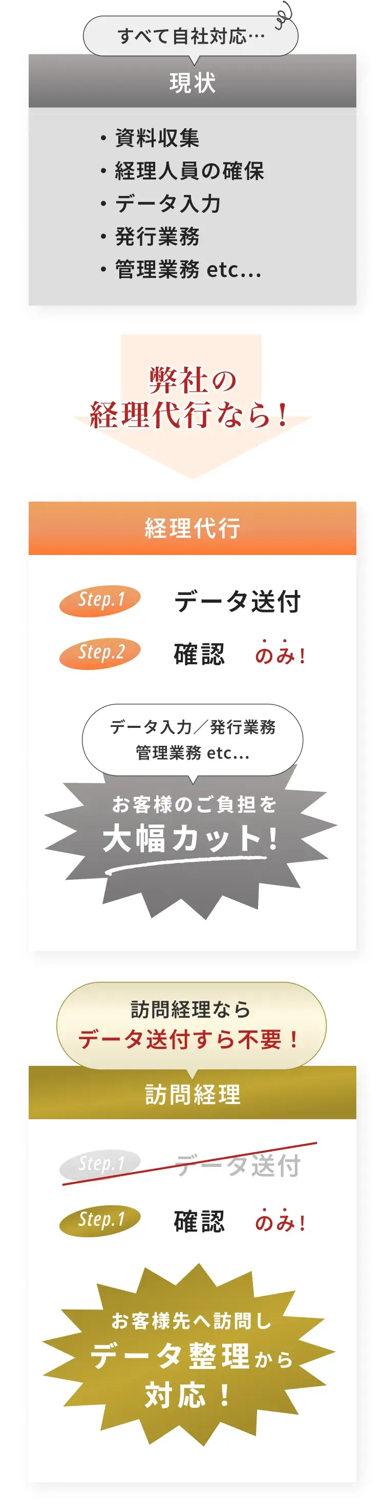 工数削減イメージの図解
